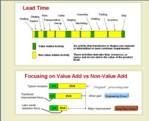 lead time and va « SewEasy GSD. Quick Garment Sewing Data ...